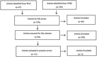 Information literacy research of technical and vocational education and training in China in the past 10 years: a systematic literature review